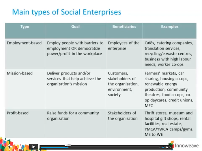Top 5 Resources to Understand Social Enterprises in Canada — The Growcer