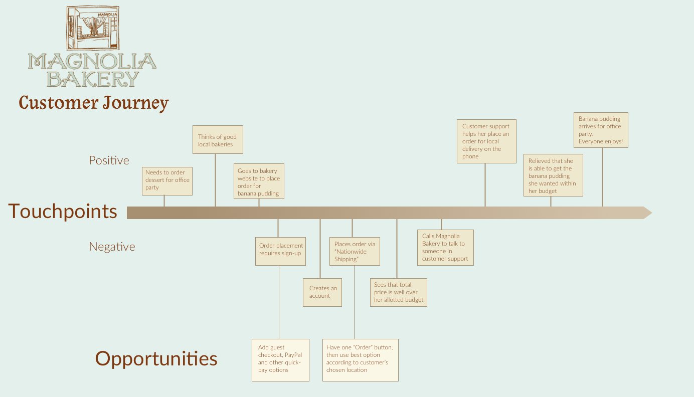 MB_CustomerJourney.png