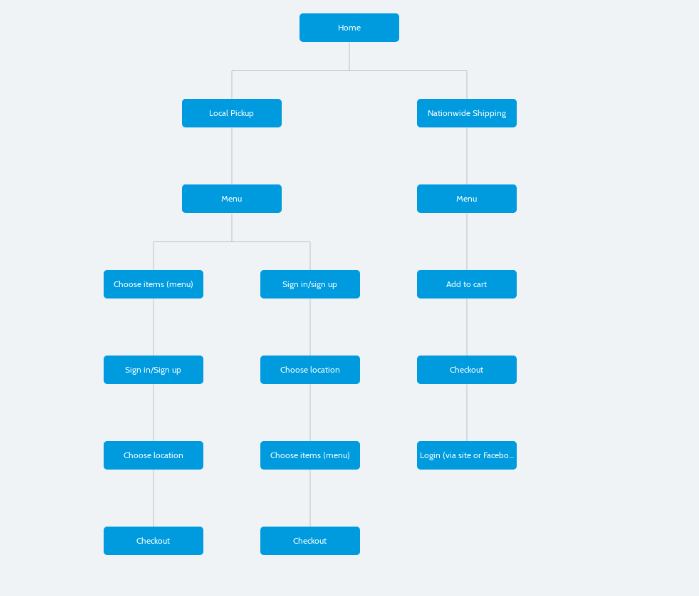 Screen Shot 2018-07-24 at 1.41.24 PM.png