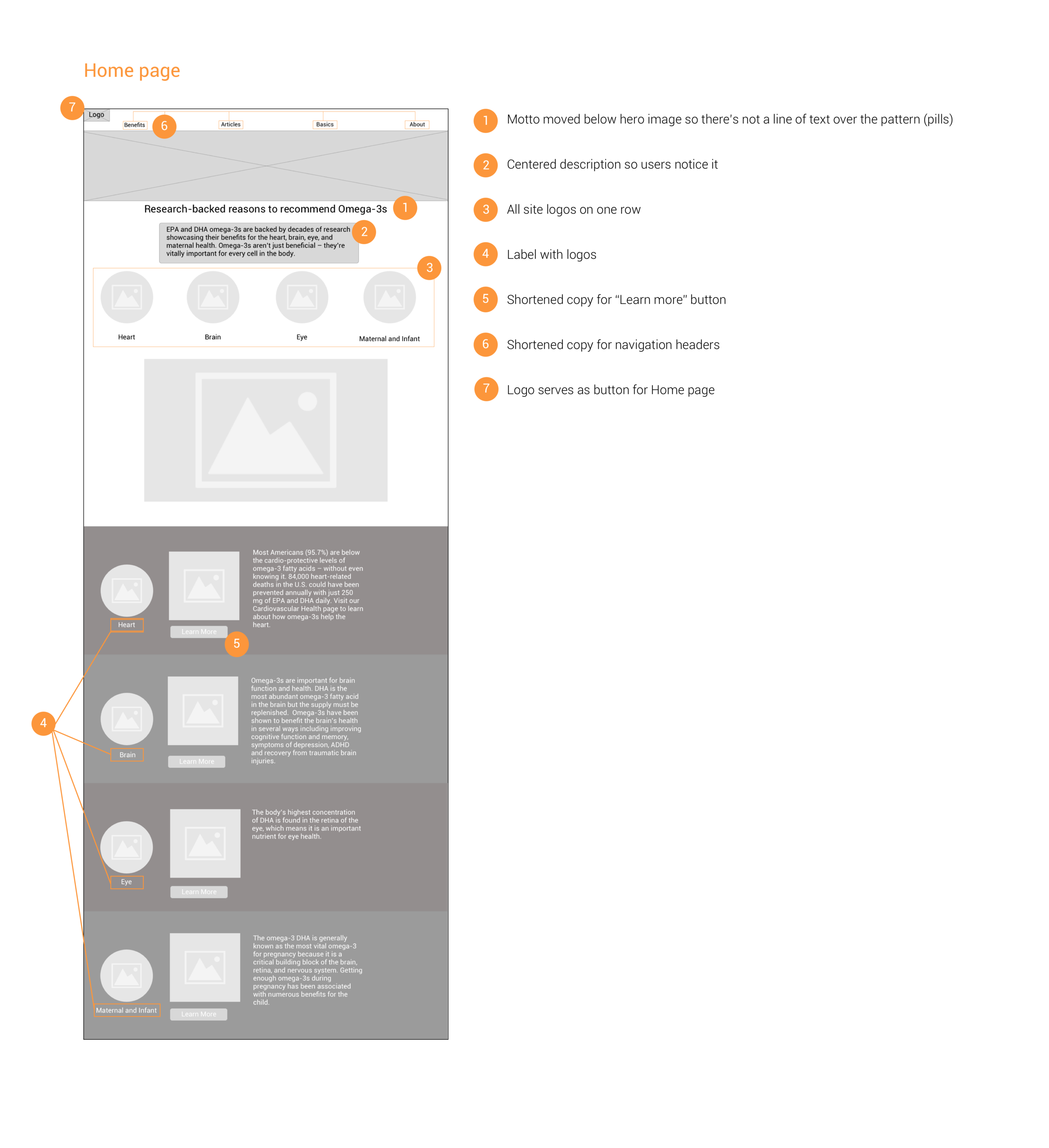 Annotations of Home - FOL.png