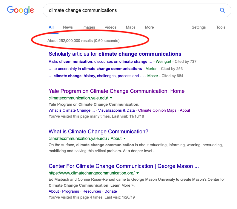 Figure 1. The 51 Percent Project identifies best practices and principles from established (and voluminous; see search results at left) scholarly literature on communications, and on ‘climate change communications’ in particular.