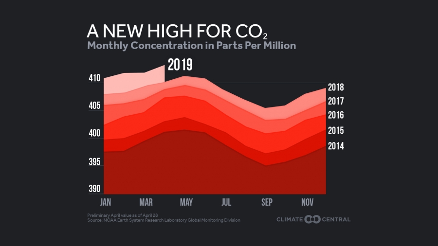 CC.PPM.2019PPM_en_title_lg_900_506_s_c1_c_c.jpg