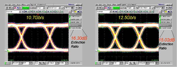 (Eye diagrams measured for z-cut device)