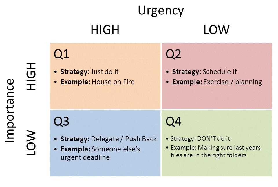 Urgent Important Matrix.jpg