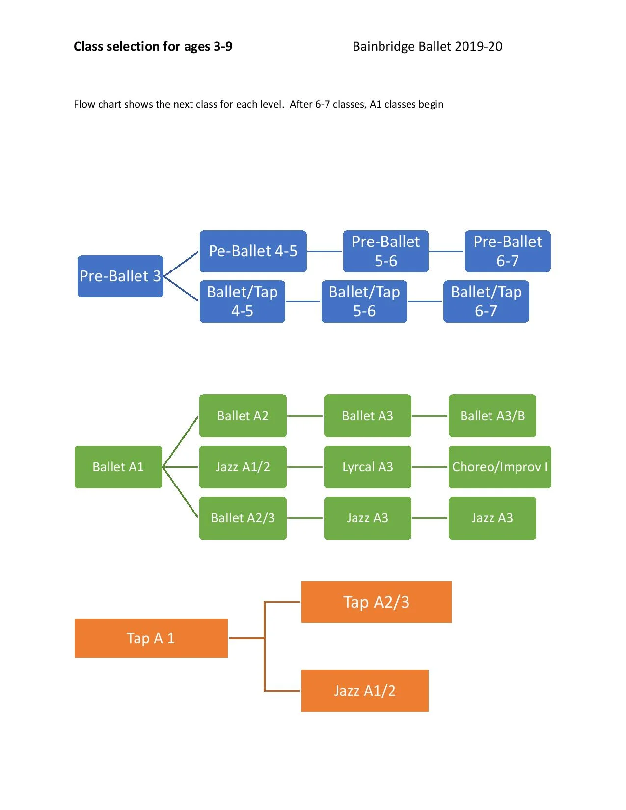 Flow chart 3-9-page-001.jpg