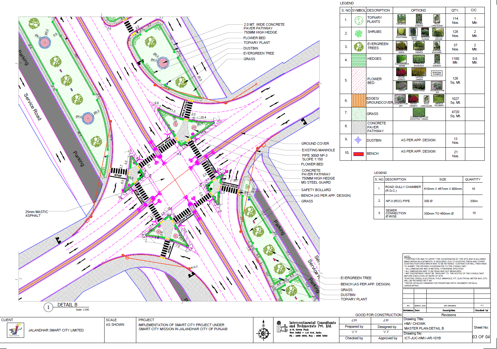 The conceptual map of the proposed traffic junction improvement at HMV chowk  (source: Municipality)