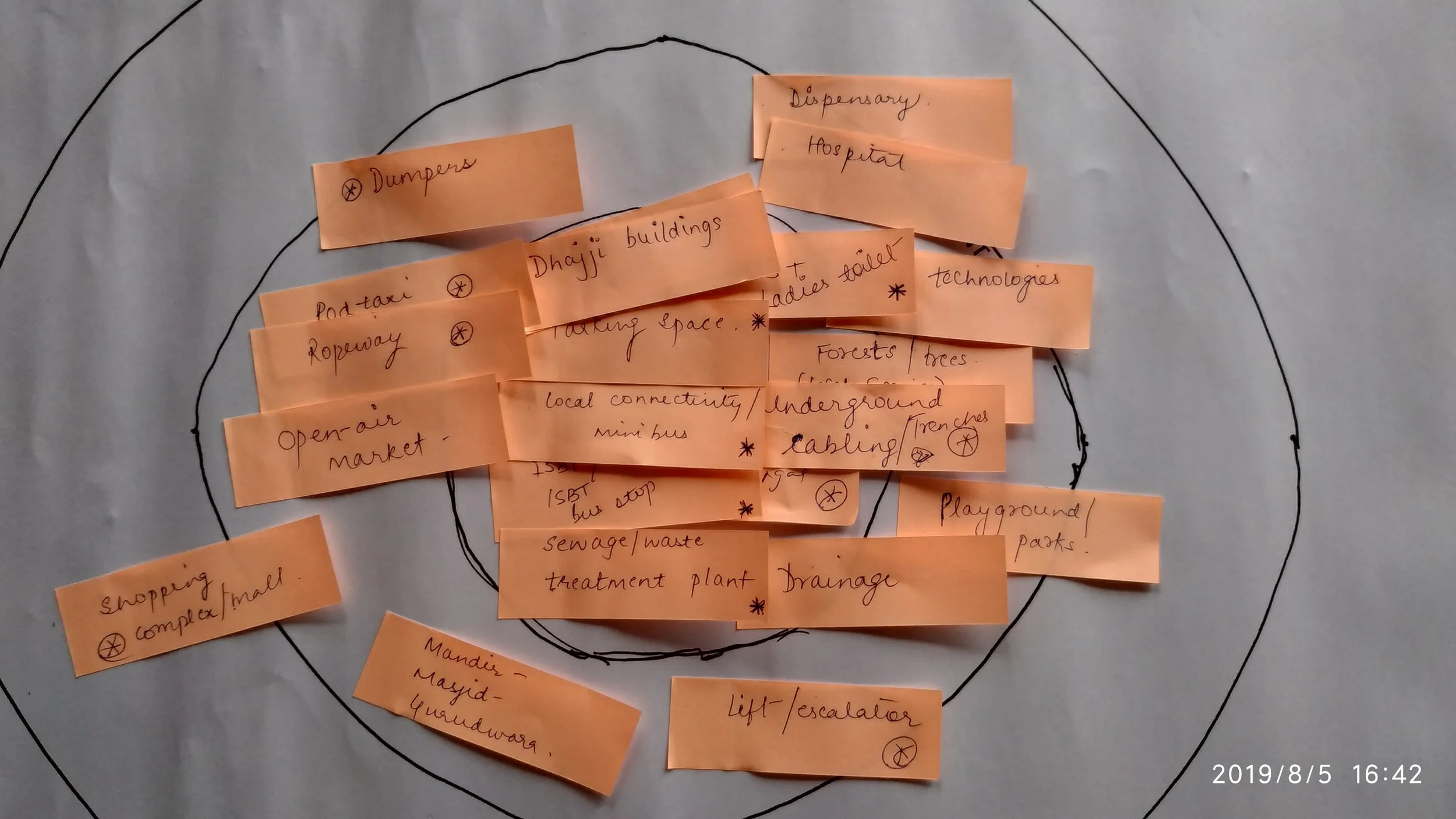 Shimla Lower Bazaar Community Asset Mapping Report 