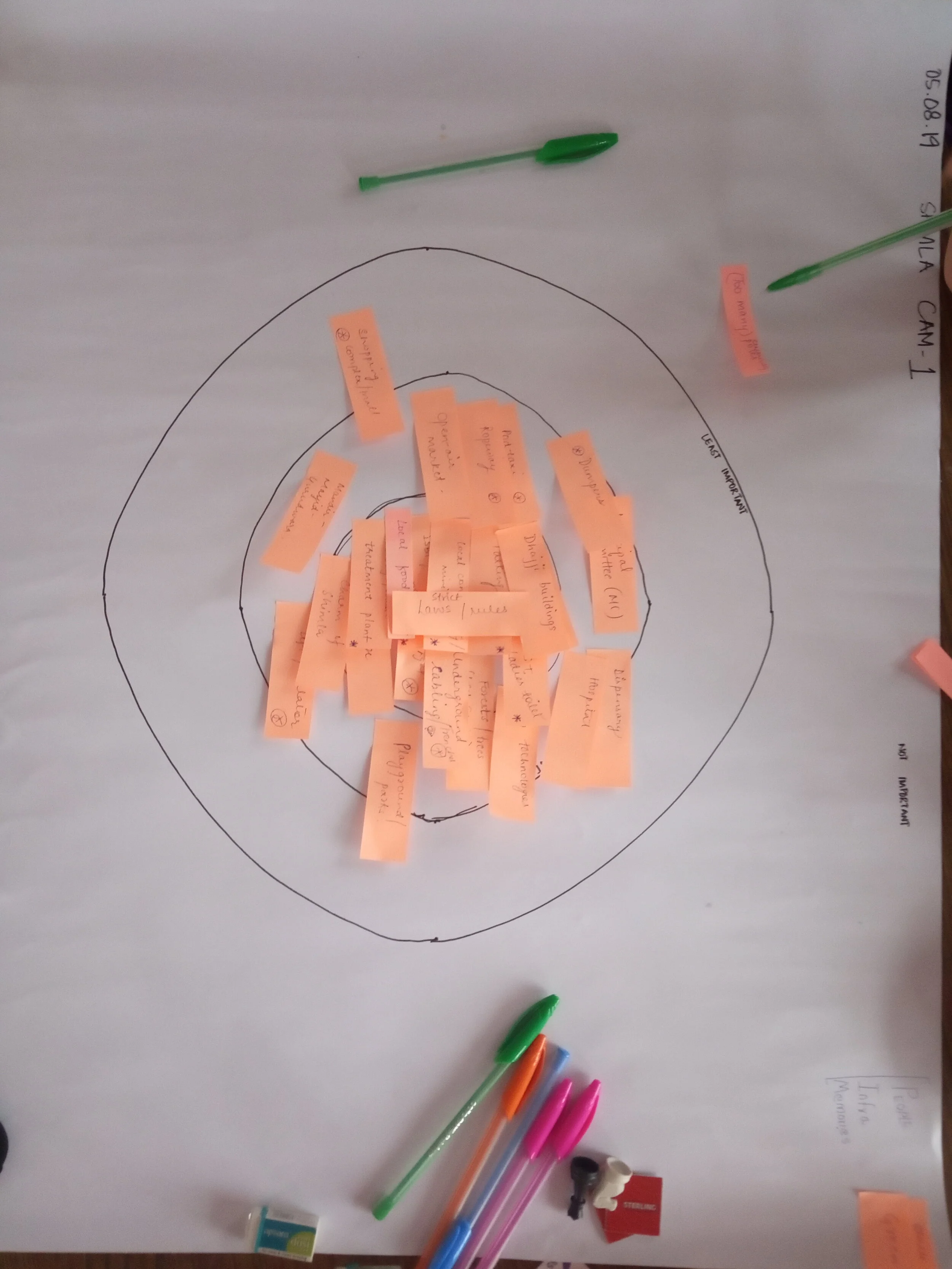 Shimla Krishna Nagar Community Asset Mapping Workshop
