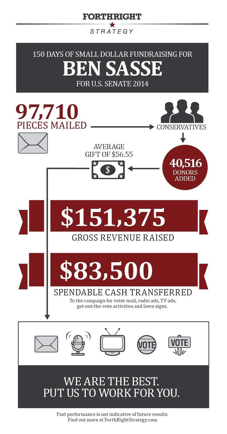 forthright_infographic_sasse_021915.jpg