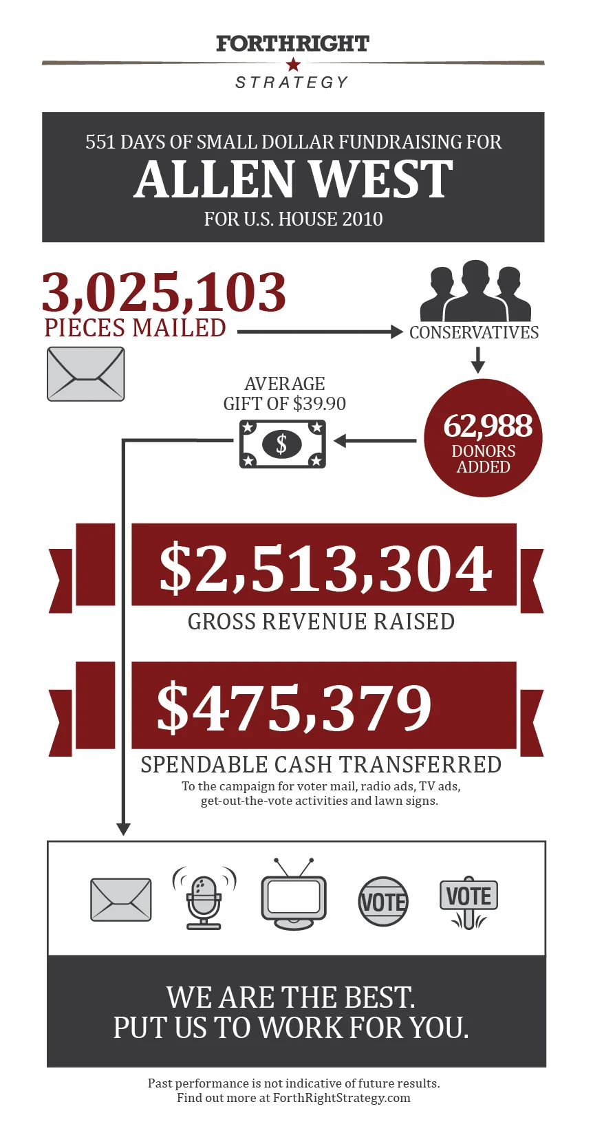 forthright_infographic_west_021915.jpg