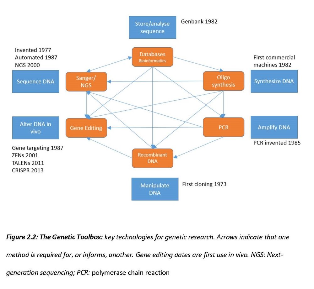F2_2 Genetic Toolbox.jpg