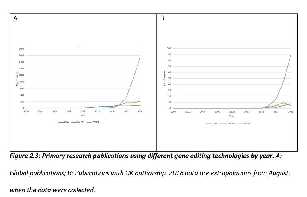 F2_3 Comparing GE publications.jpg