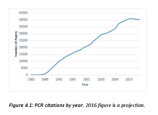 F4.1 PCR citations per year.jpg