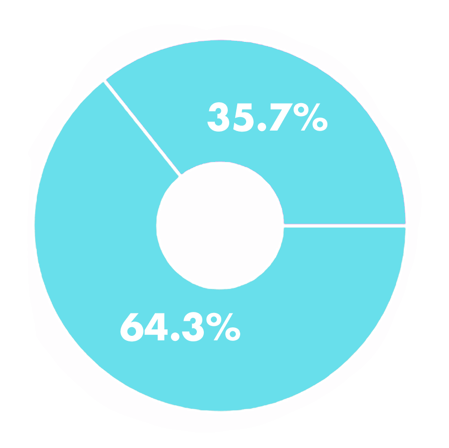 Results-Gif.gif