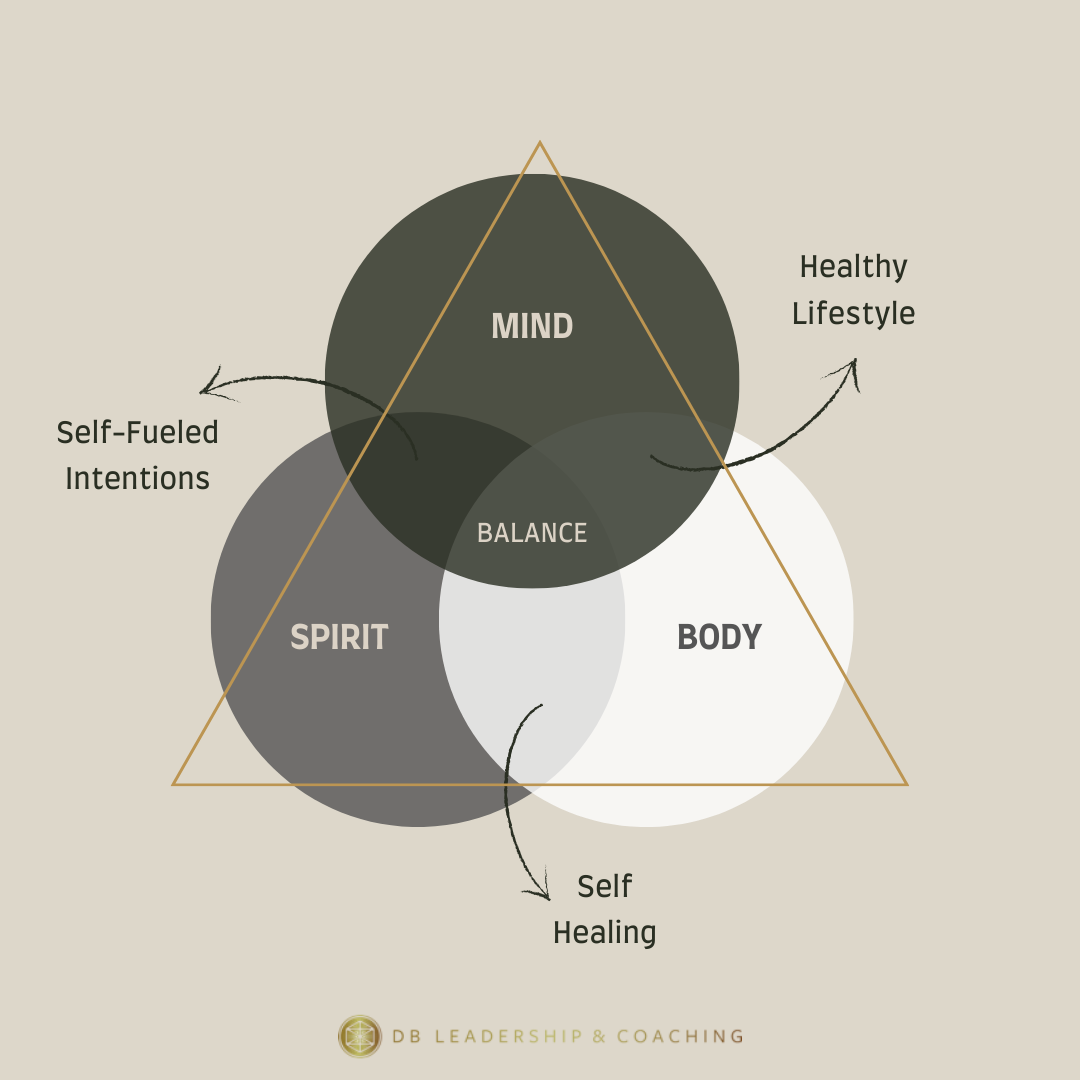Emotions Body Mind Balance Mind Body Spirit Balance: Over 4,892
