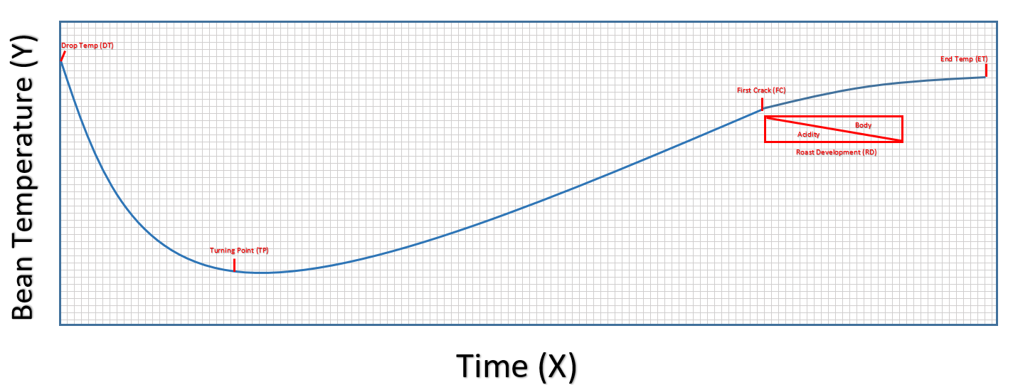 S Curve ROasting.png