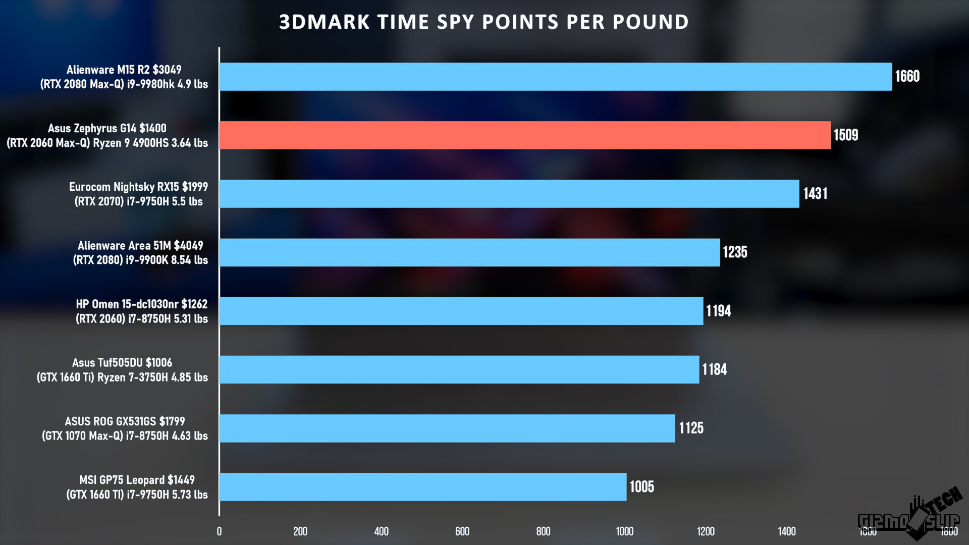 3D MARK TIMESPY POINTS PER POUND.jpg