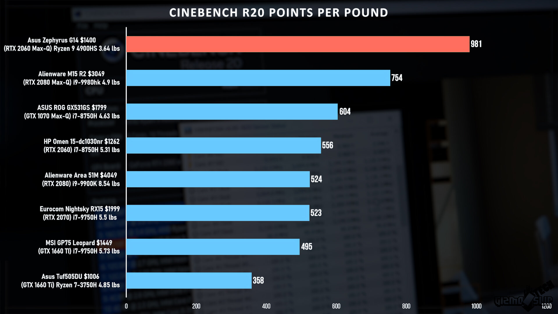 CINEBENCH R20 POINTS PER POUND.jpg