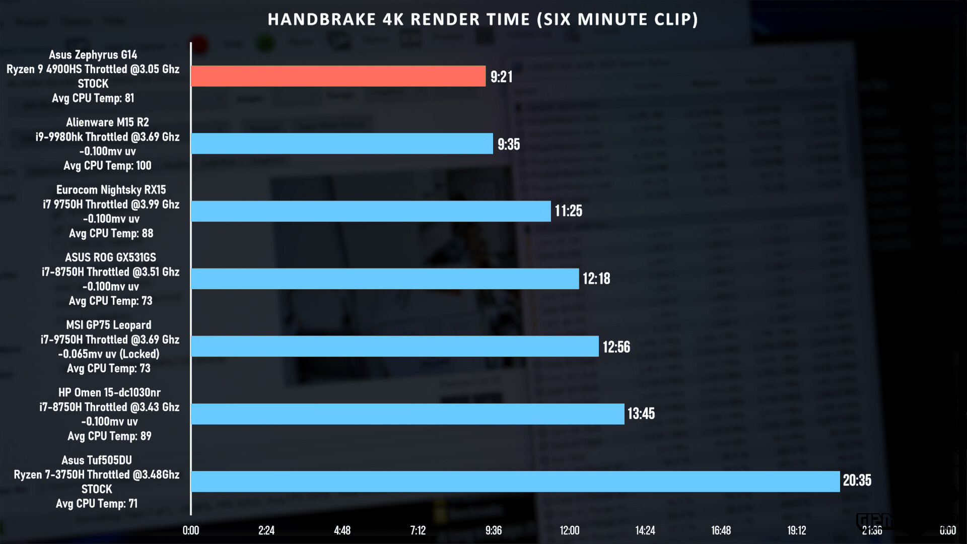 HANDBRAKE 4K RENDER TIME (SIX MINUTE CLIP).jpg