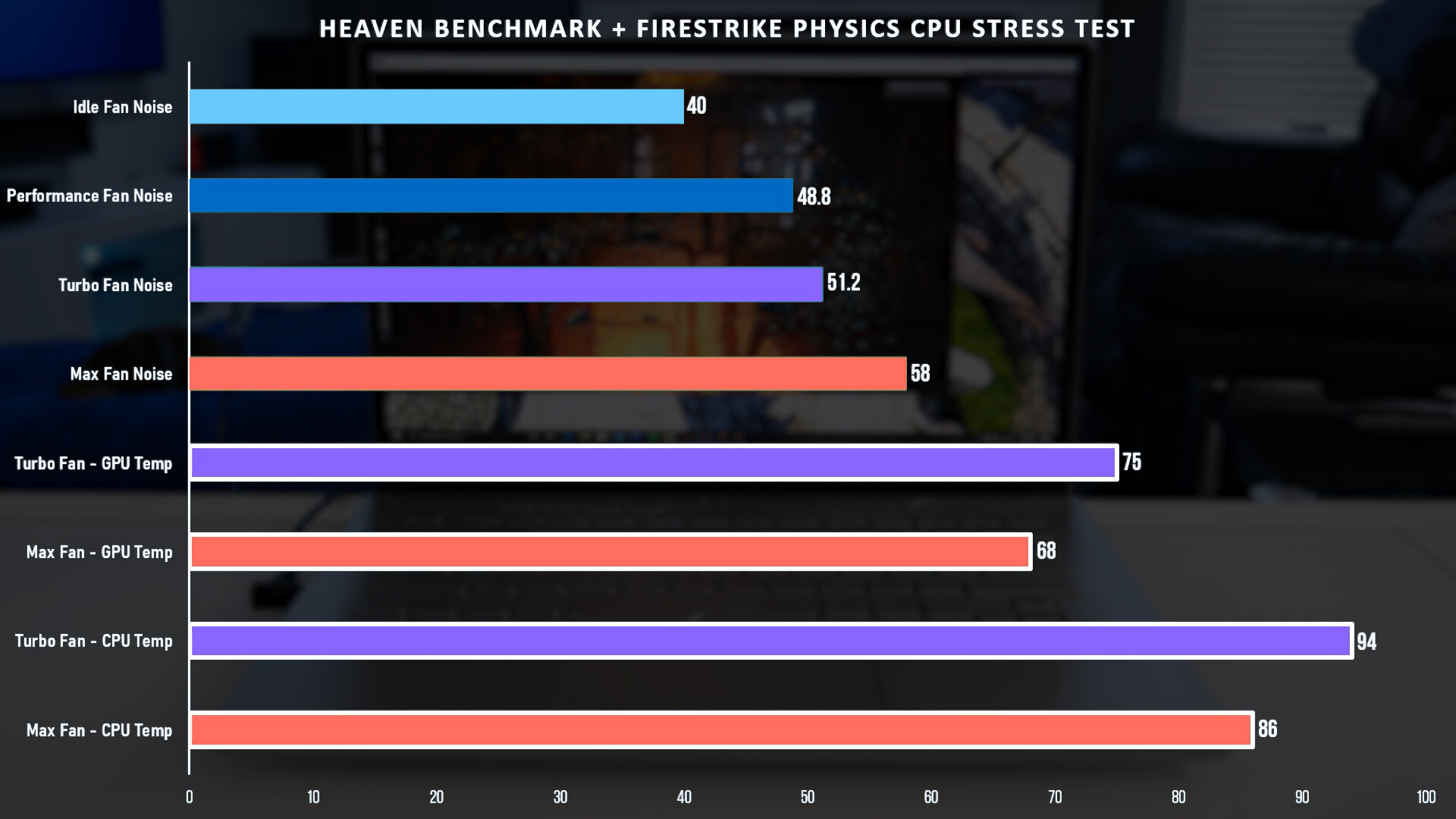 HEAVEN BENCHMARK FIRESTRIKE PHYSICS CPU STRESS TEST.jpg