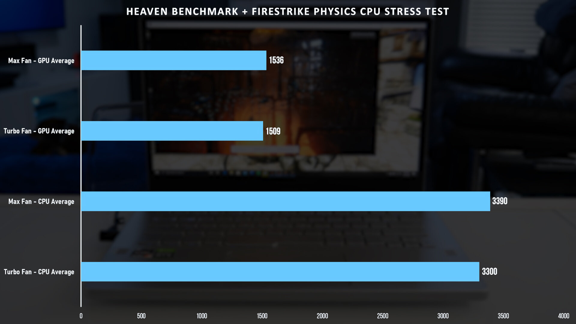 HEAVEN BENCHMARK FIRSTRIKE PHYSICS CPU STRESS TEST.jpg