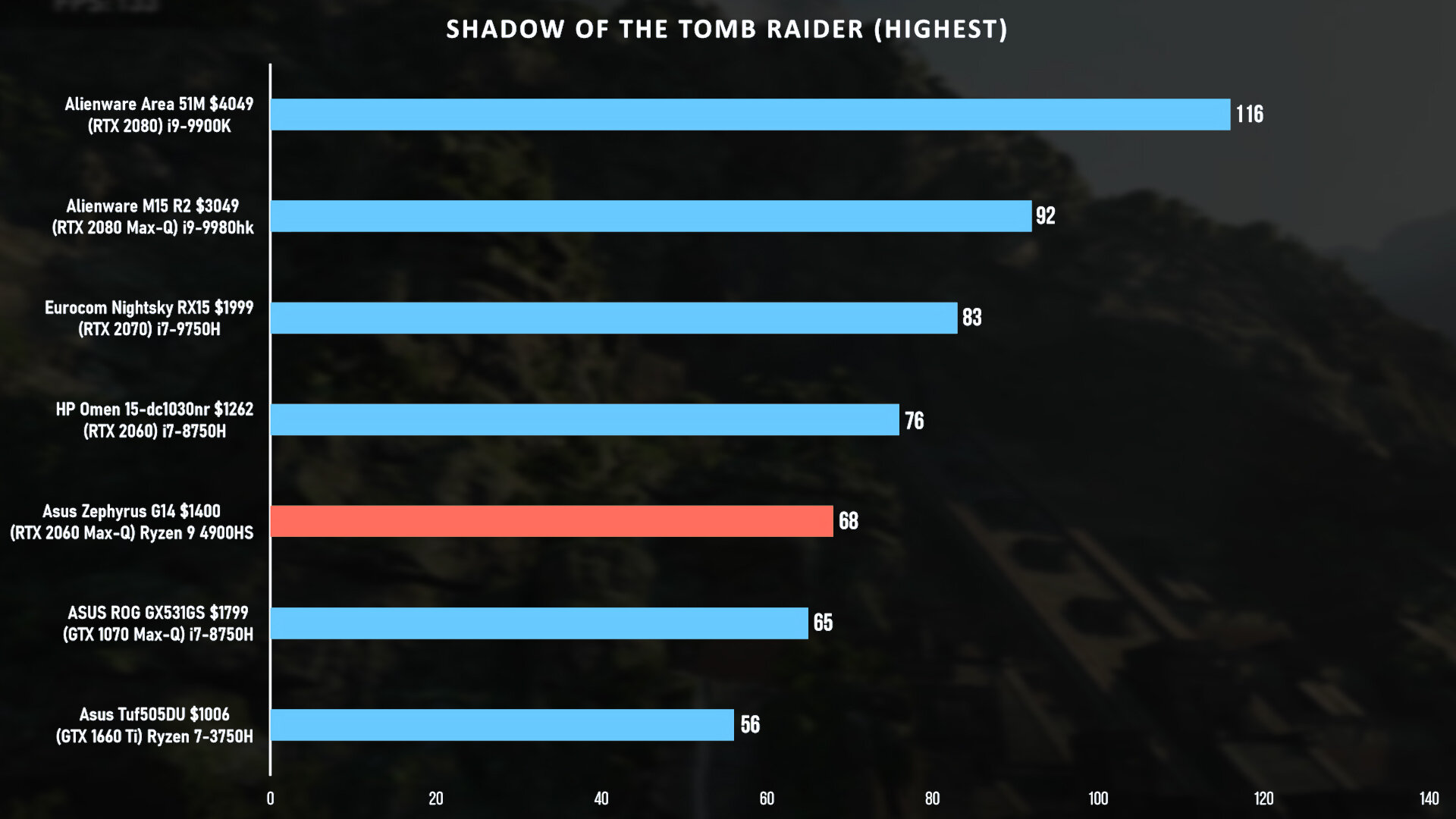 SHADOW OF THE TOMB RAIDER (HIGHEST).jpg