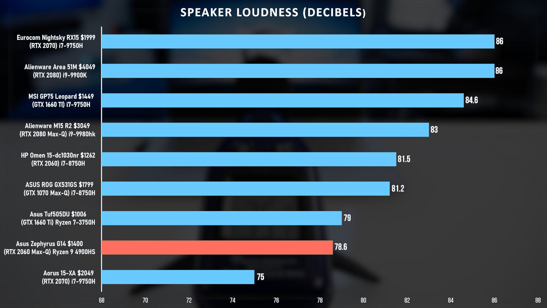 SPEAKER LOUDNESS (DECIBELS).jpg