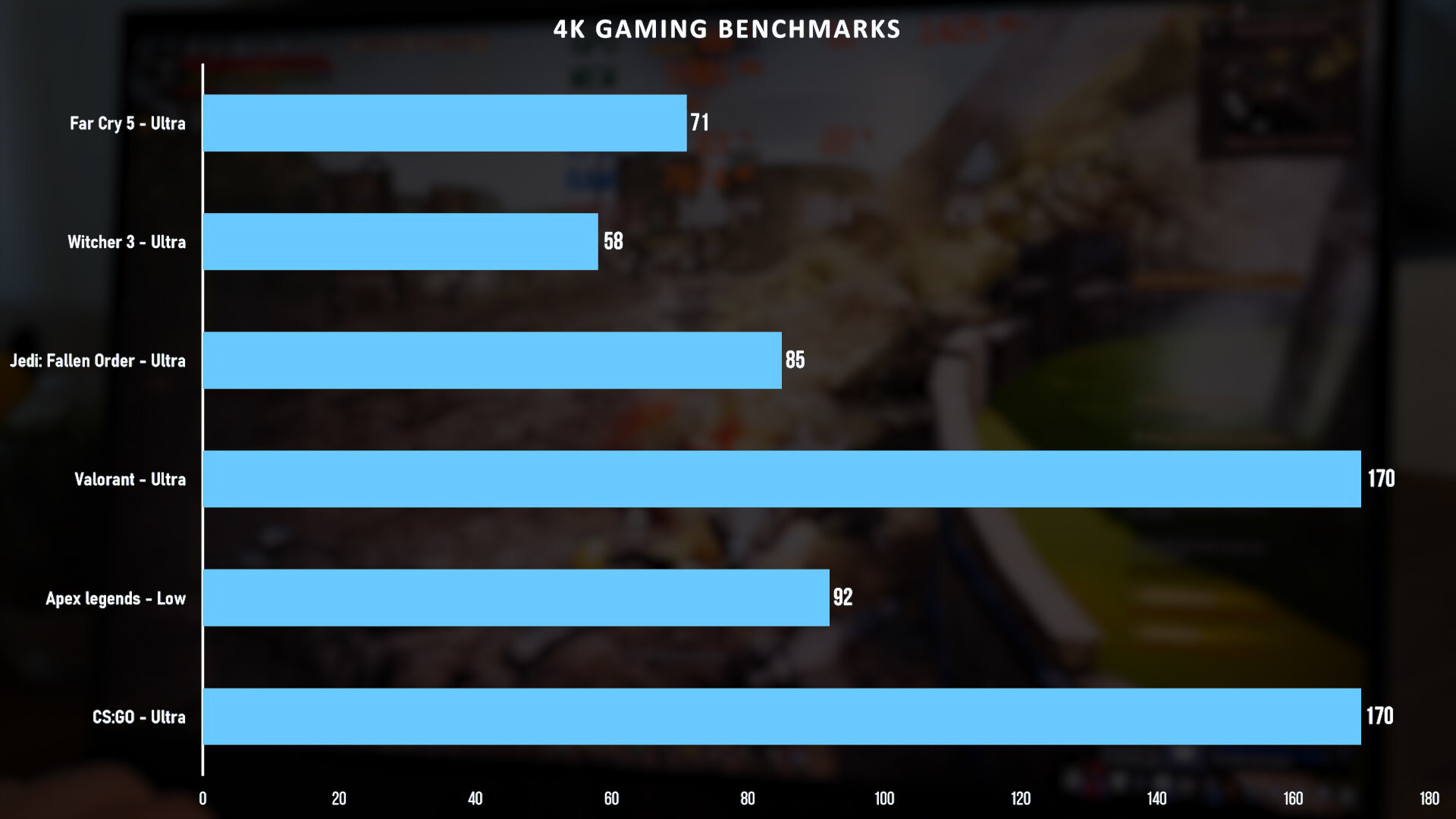 4k gaming benchmarks different games.jpg