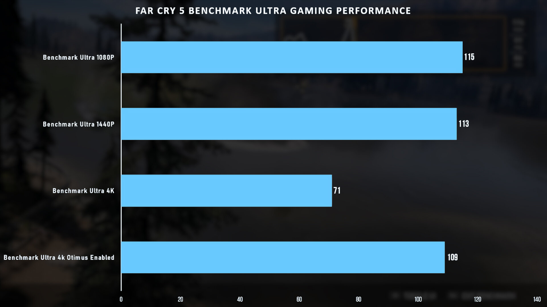 far cry 5 benchmark gaming performance different resolutions.jpg