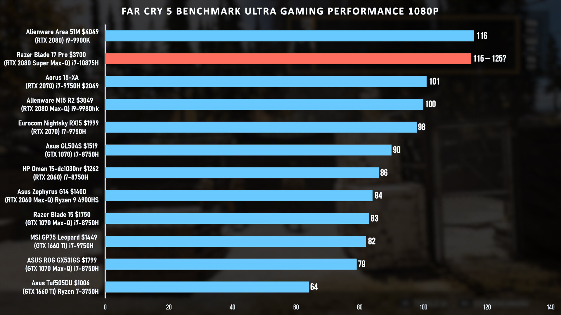 far cry 5 benchmark ultra gaming performance 1080p.jpg