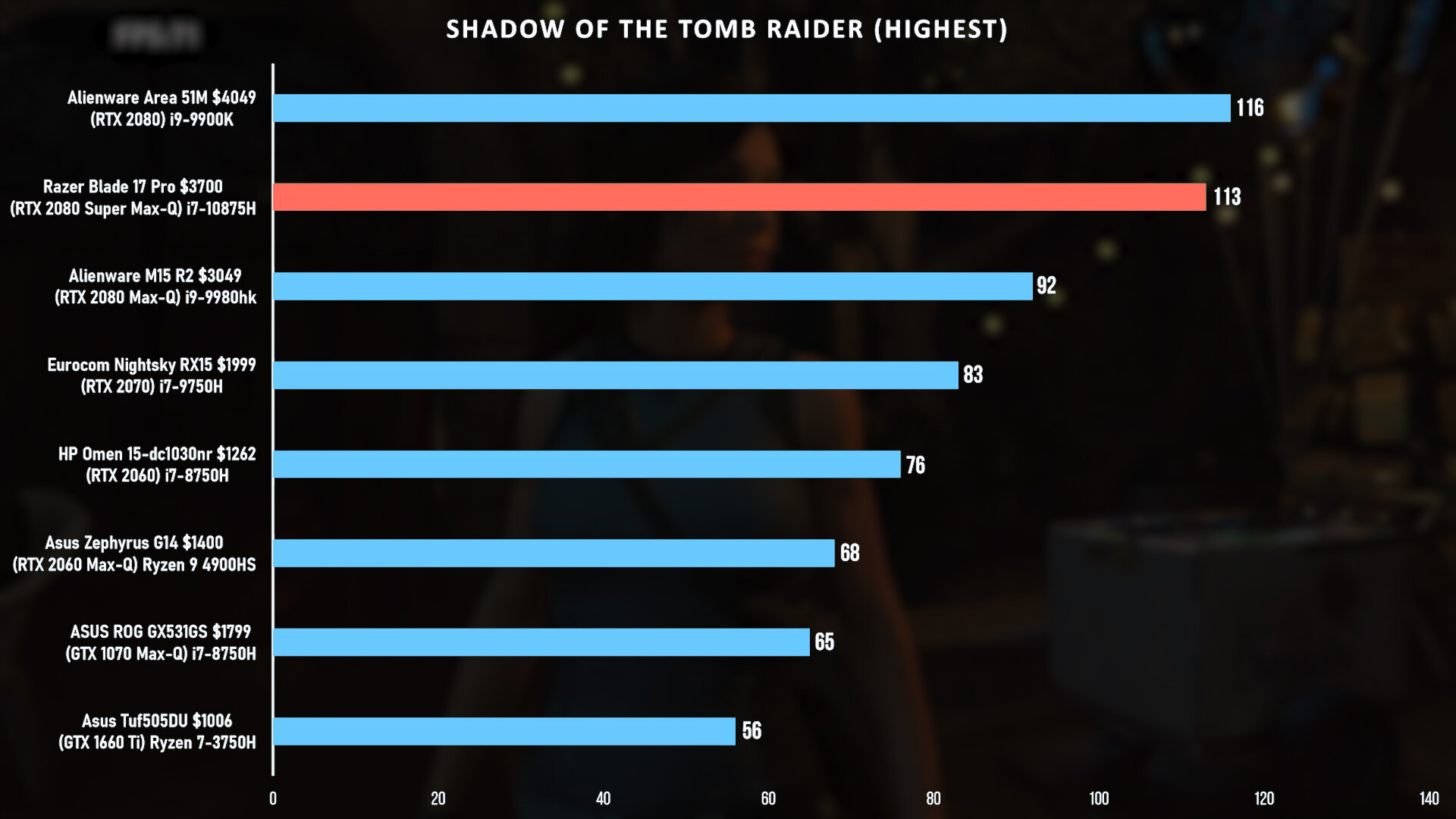 shadow of he tomb raider highest.jpg