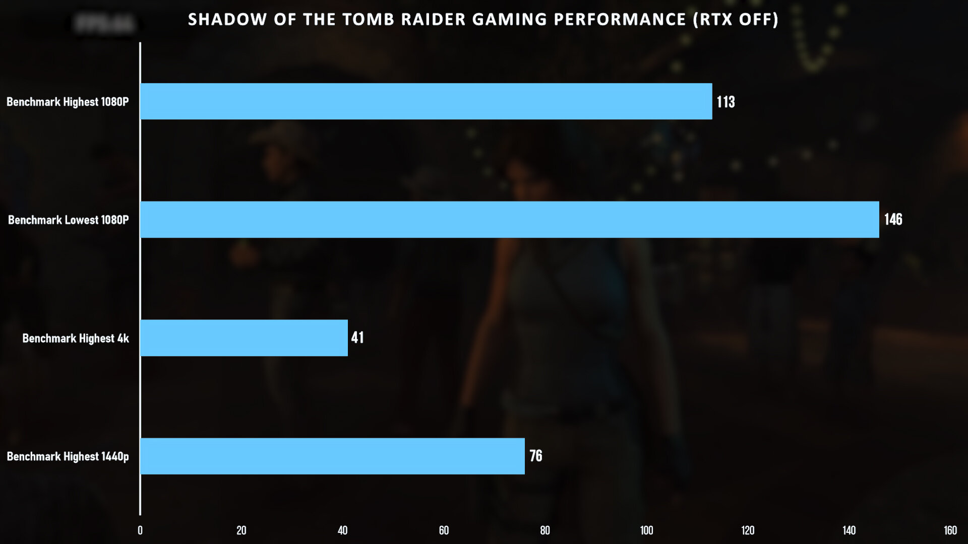 shadow of the tomb raider gaming performance RTX off.jpg