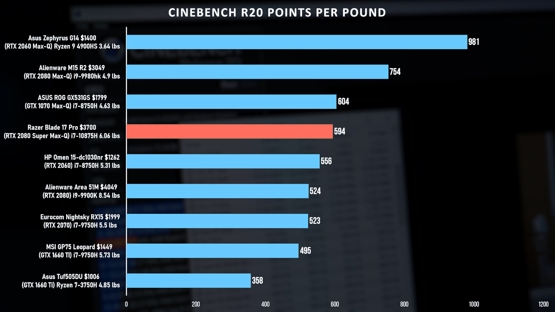 cinebench r20 points per pound.jpg