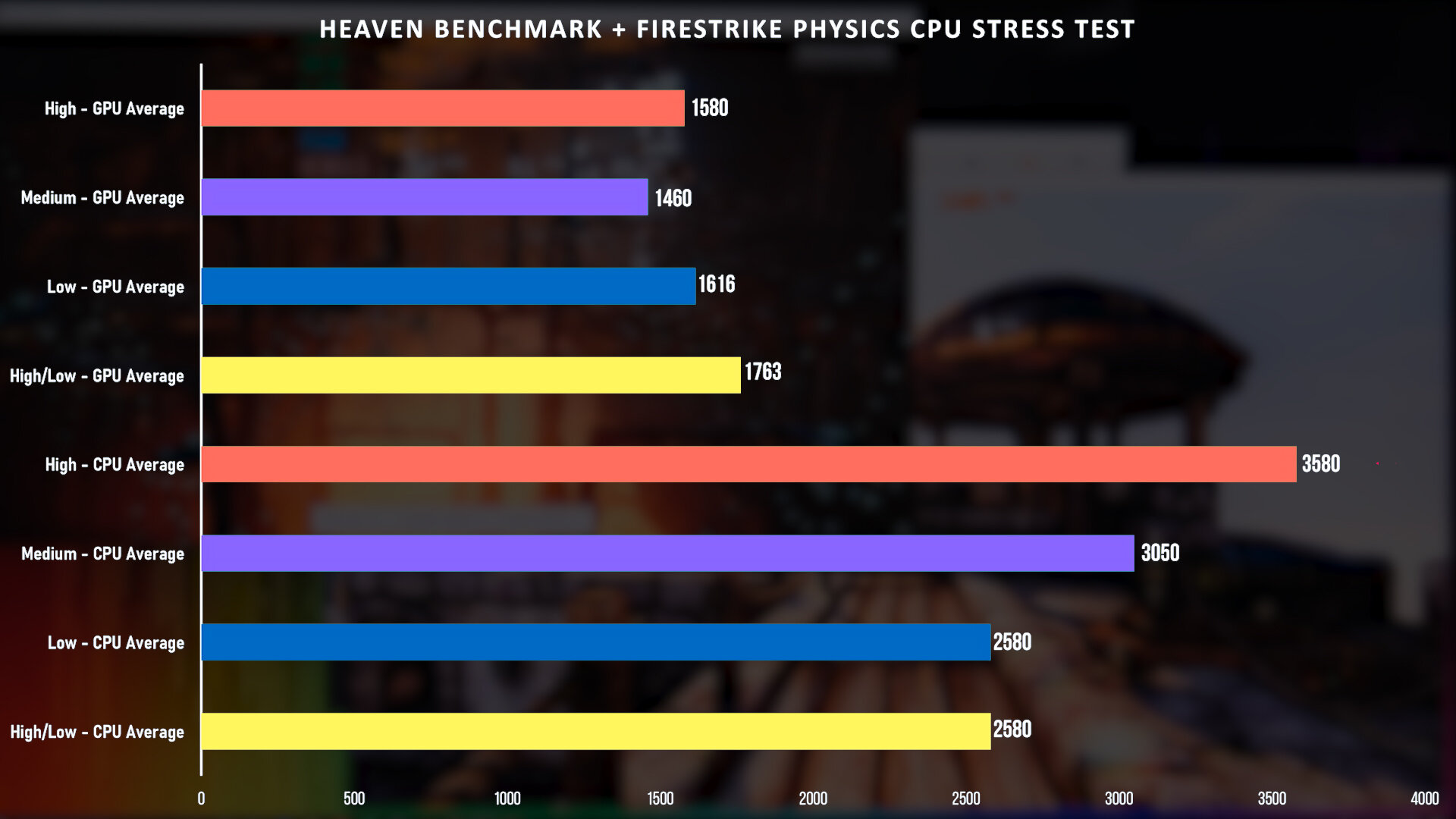 heaven firestrike cpu test clock speeds.jpg