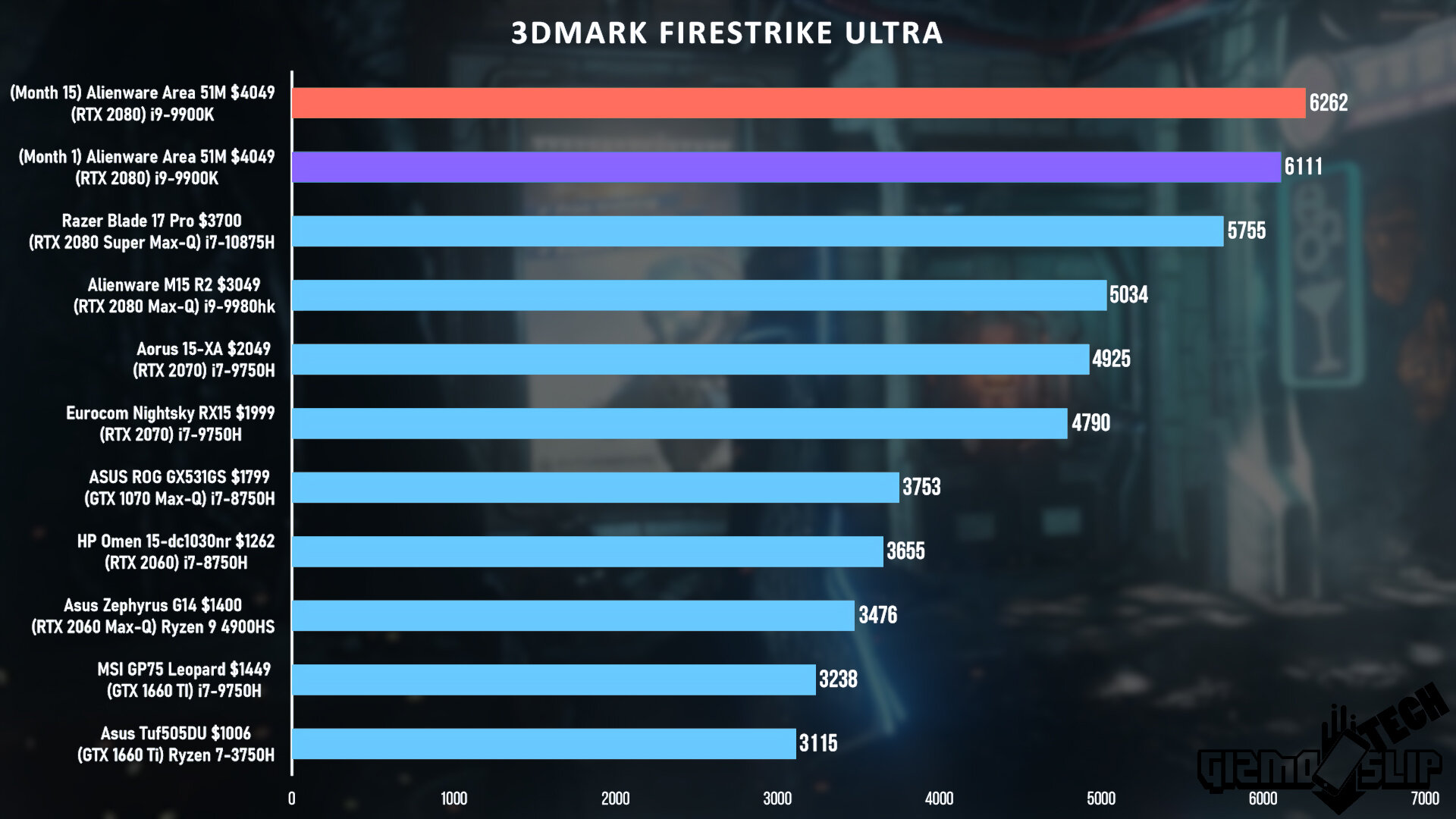 3d Mark Fire Strike Ultra.jpg