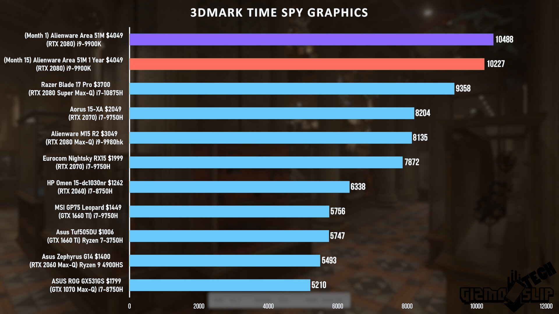 3dMark Time Spy Graphics.jpg