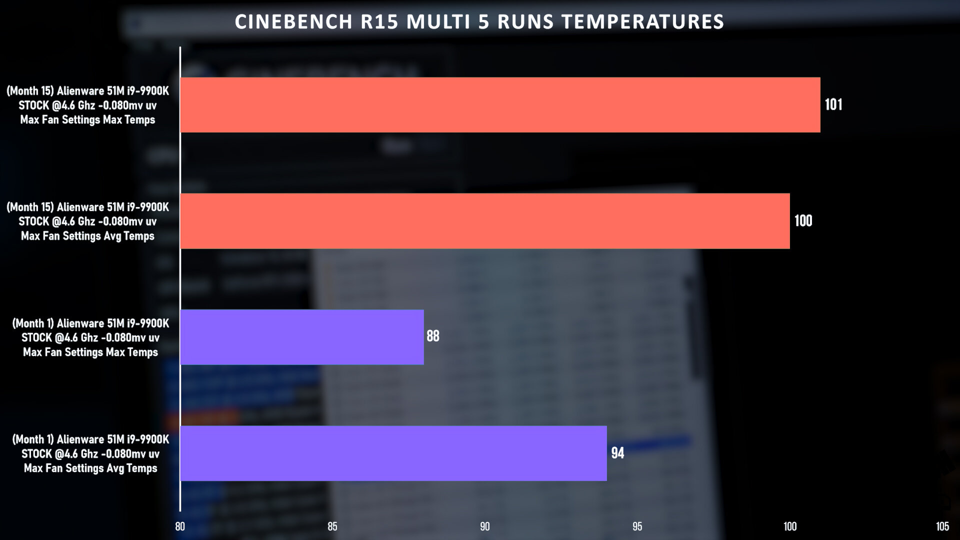 Cinebench R15 Multi 5 Runs Temperatures .jpg