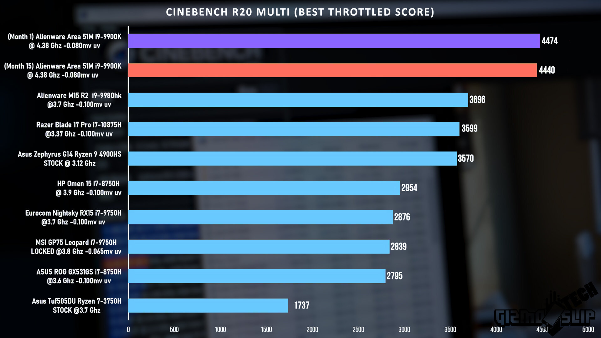 Cinebench R20 Multi Best Throttled Score.jpg