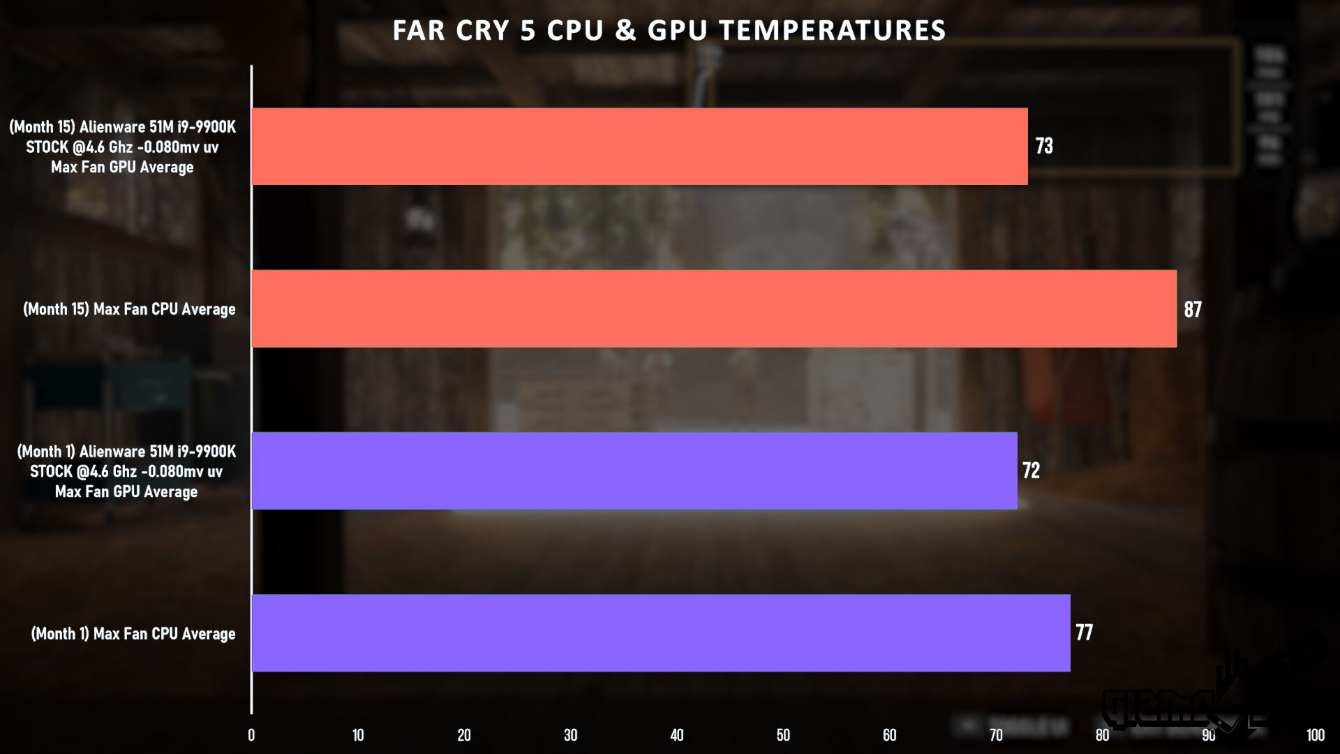 Far Cry 5 CPU GPU Temperatures.jpg