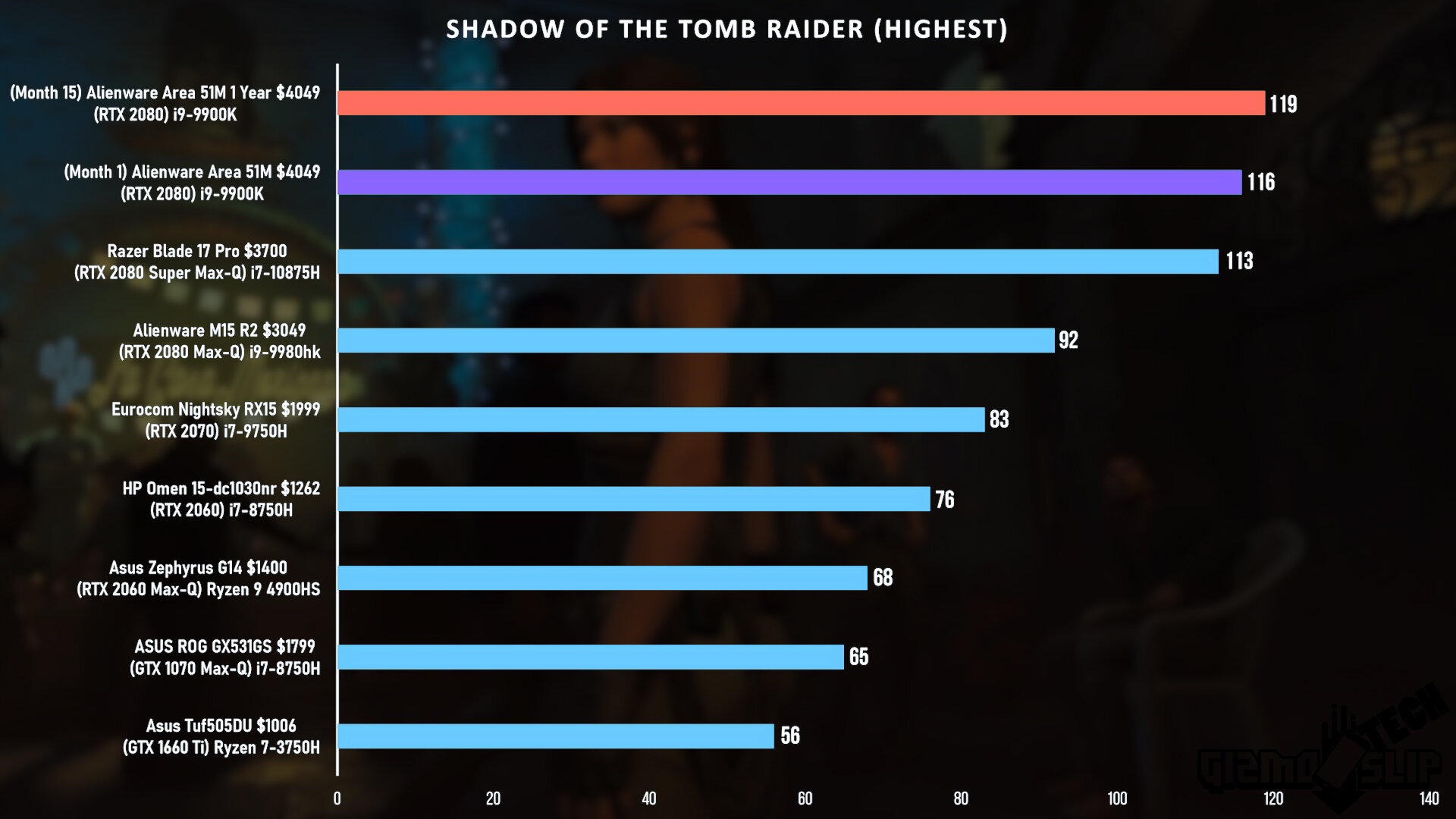Shadow Of The Tomb Raider Highest.jpg