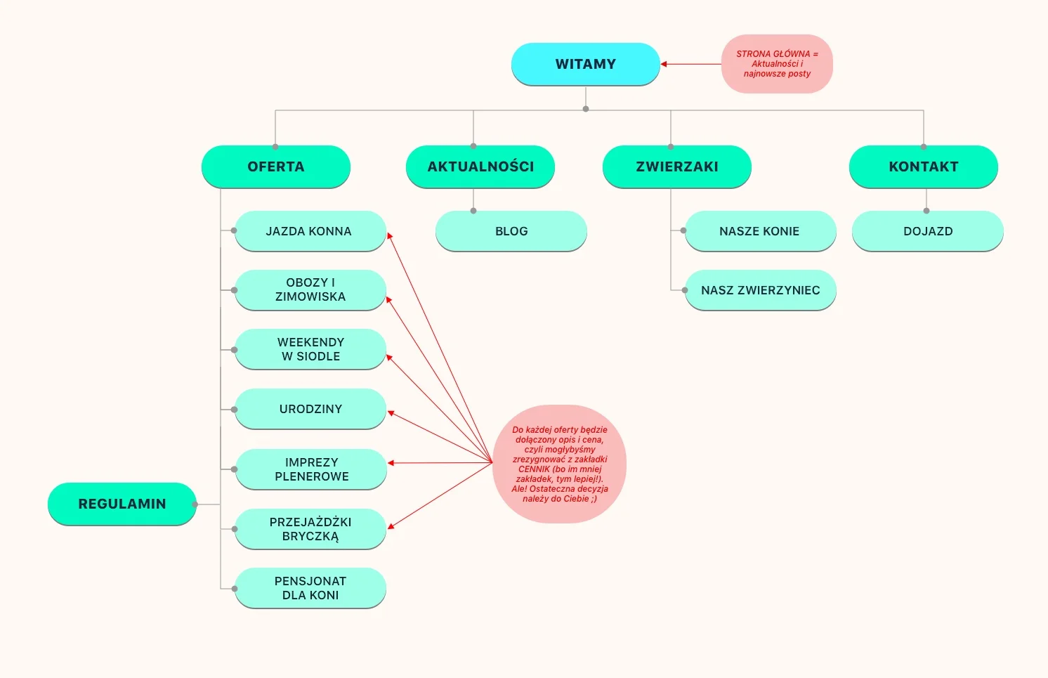 Sitemap.jpg