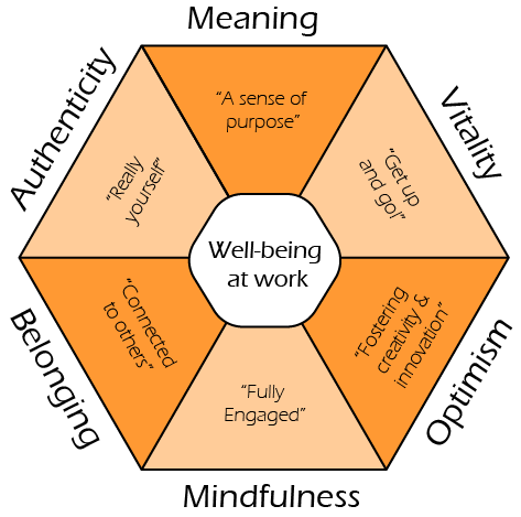 Well-being_wheel_concise@2x.png