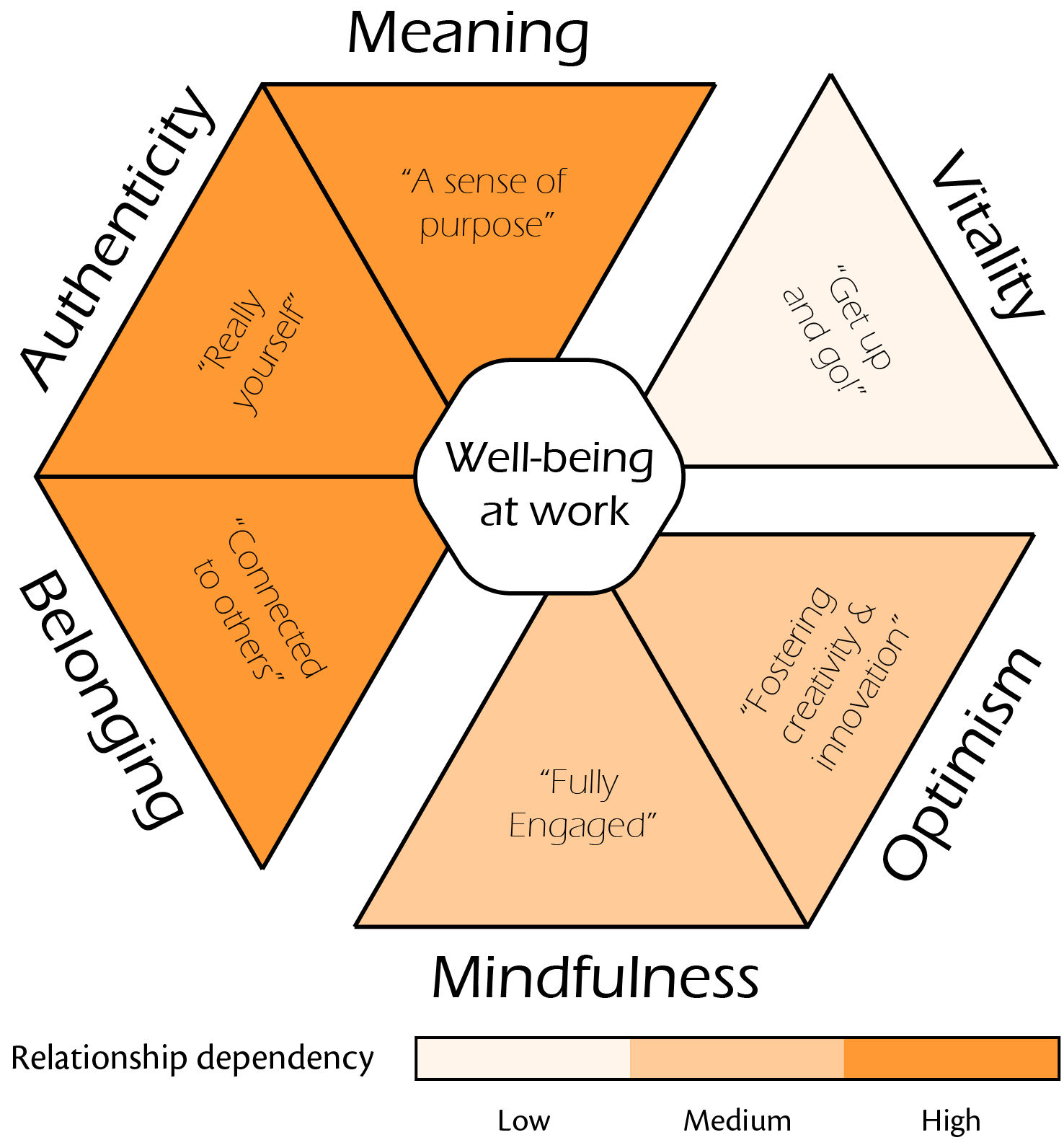Well-being_rel_dep@2x.png
