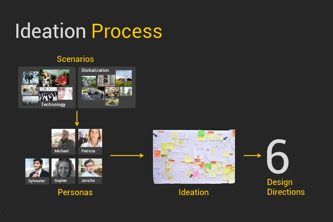 Ideation_process.jpg