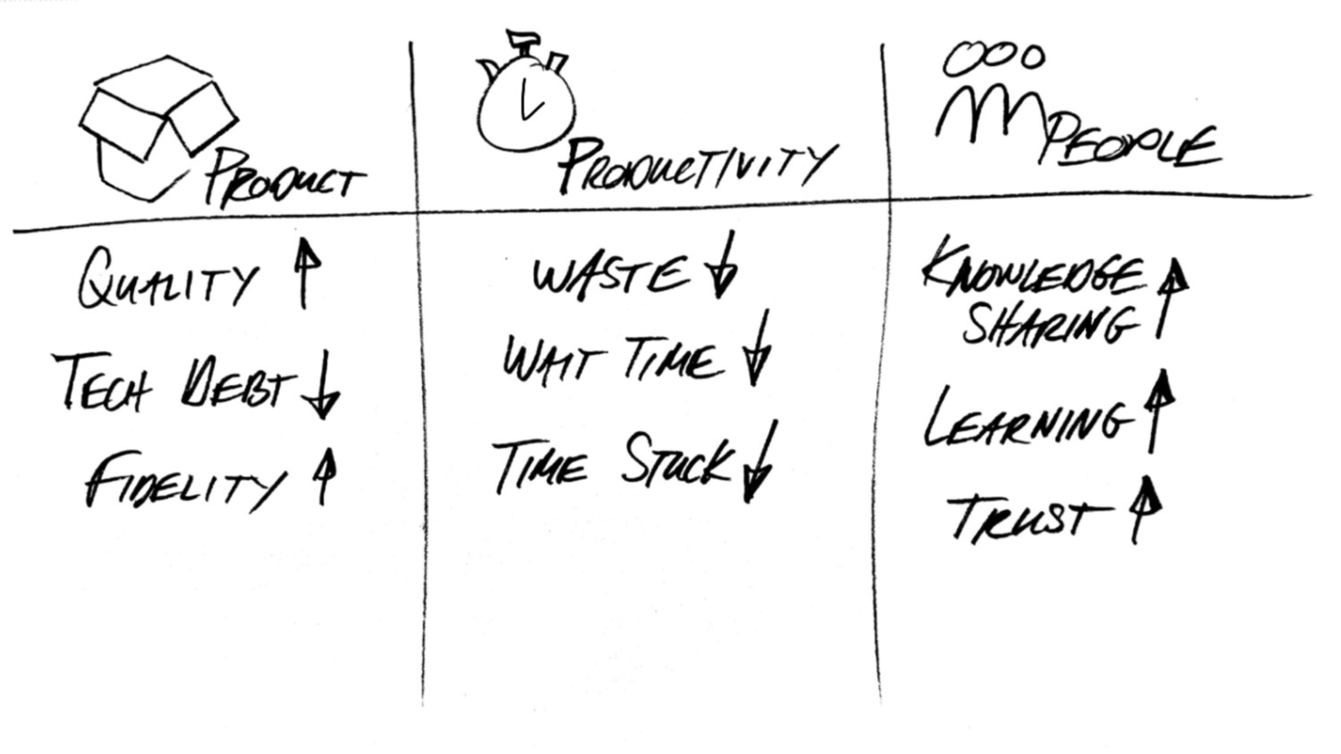 Benefits_of_mob_programming_sketch.jpg