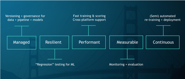 FIGURE #1: FIVE PILLARS OF “FLUID ML”