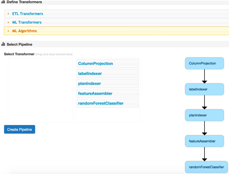 Figure #1 Integrated workspace – creating a pipeline.