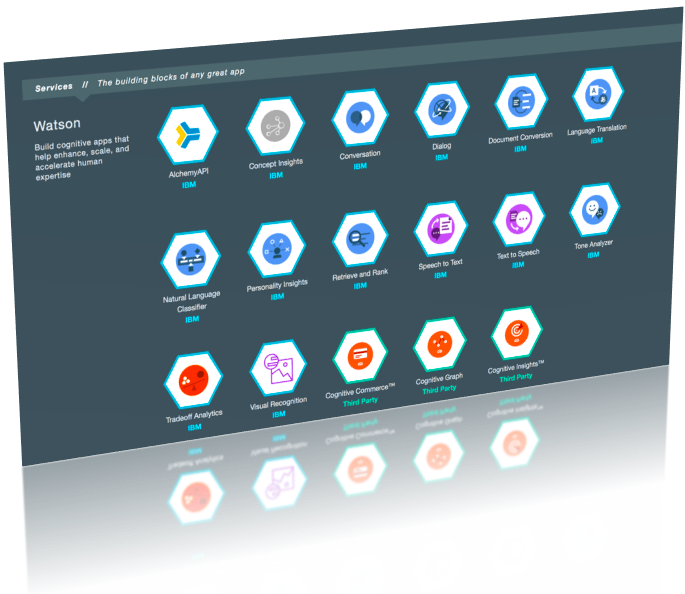 Figure #2 Machine Learning as a Bluemix service.