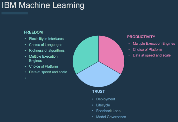 IBM Machine Learning for z/OS – Like No Other — Dinesh Nirmal