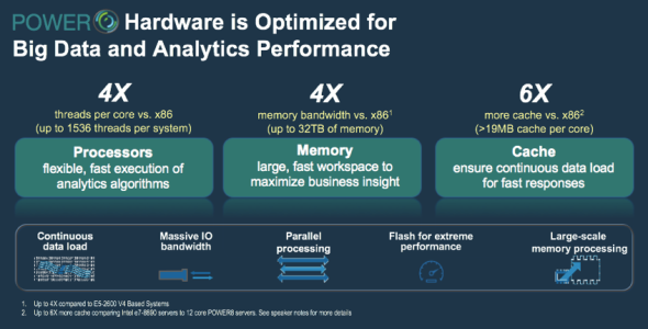 Figure #1: Optimized Hardware for Big Data and Analytics